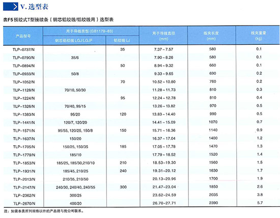 預絞式T型接續(xù)條(TLP)